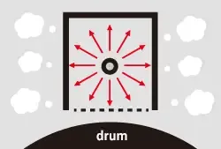 Conventional Machine Drum, Kyocera, Environment, Mega Business Systems